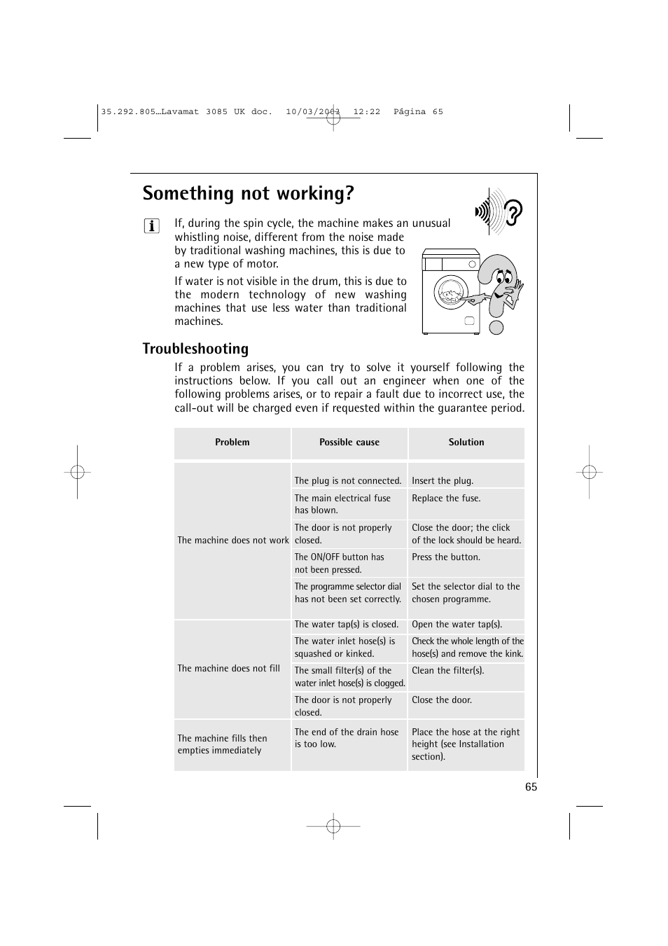 Something not working, Troubleshooting | AEG LAVAMAT 3085 User Manual | Page 28 / 43