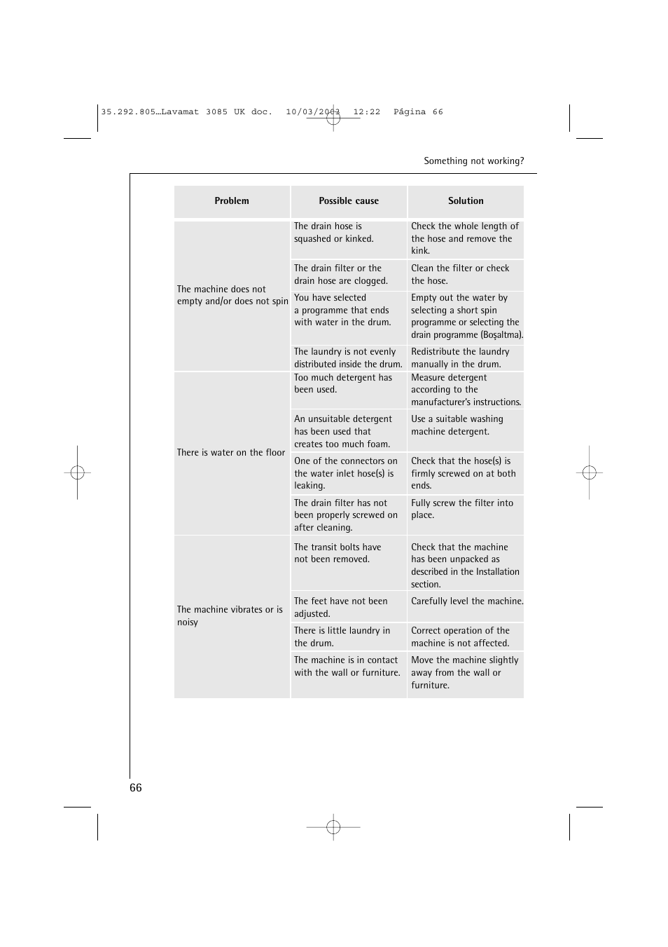 AEG LAVAMAT 3085 User Manual | Page 29 / 43