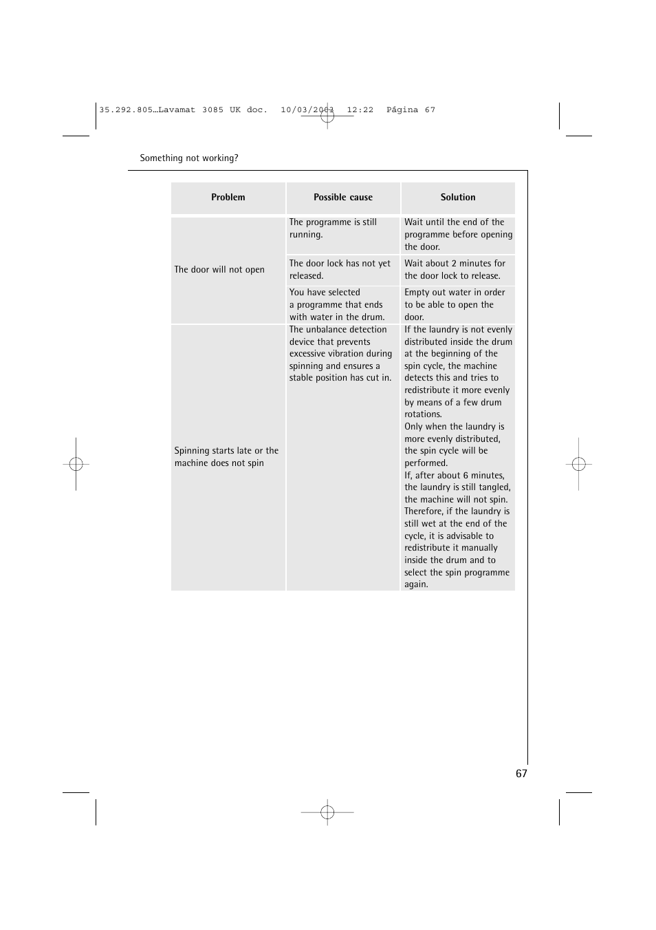 AEG LAVAMAT 3085 User Manual | Page 30 / 43