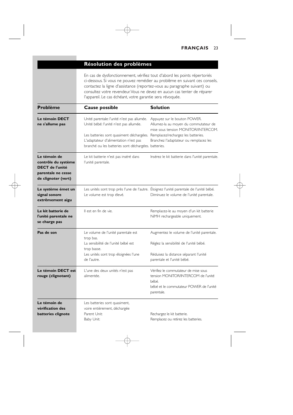 Résolution des problèmes, Problème cause possible solution | Philips Vigilabebés DECT User Manual | Page 23 / 137