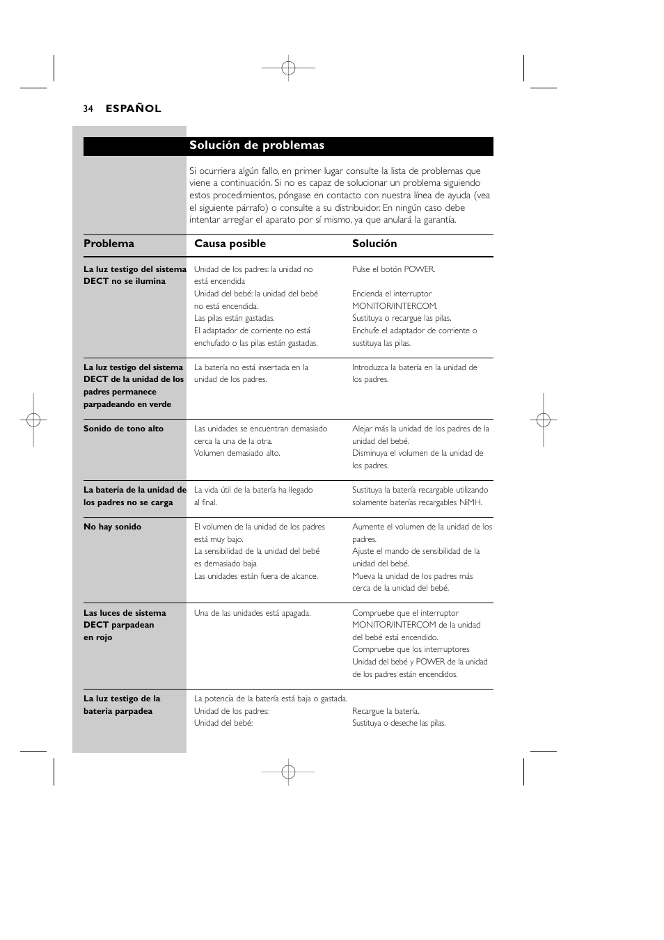 Solución de problemas, Problema causa posible solución | Philips Vigilabebés DECT User Manual | Page 34 / 137