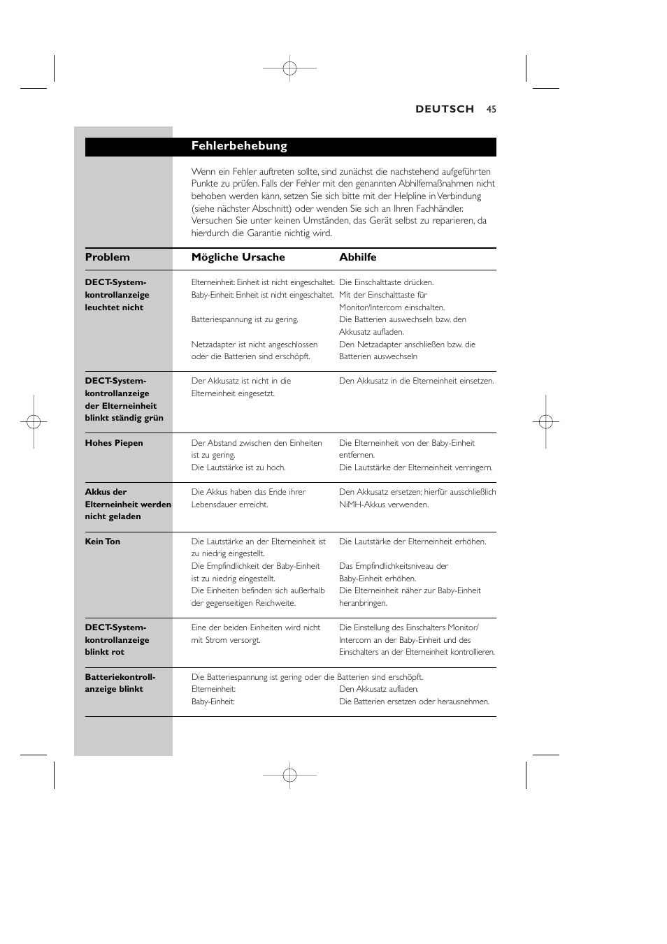 Fehlerbehebung, Problem mögliche ursache abhilfe | Philips Vigilabebés DECT User Manual | Page 45 / 137