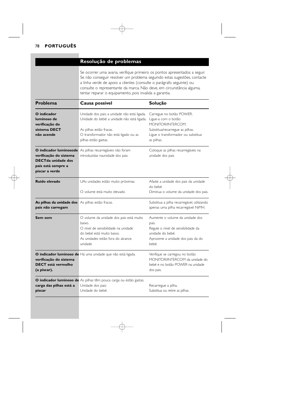 Resolução de problemas, Problema causa possível solução | Philips Vigilabebés DECT User Manual | Page 78 / 137