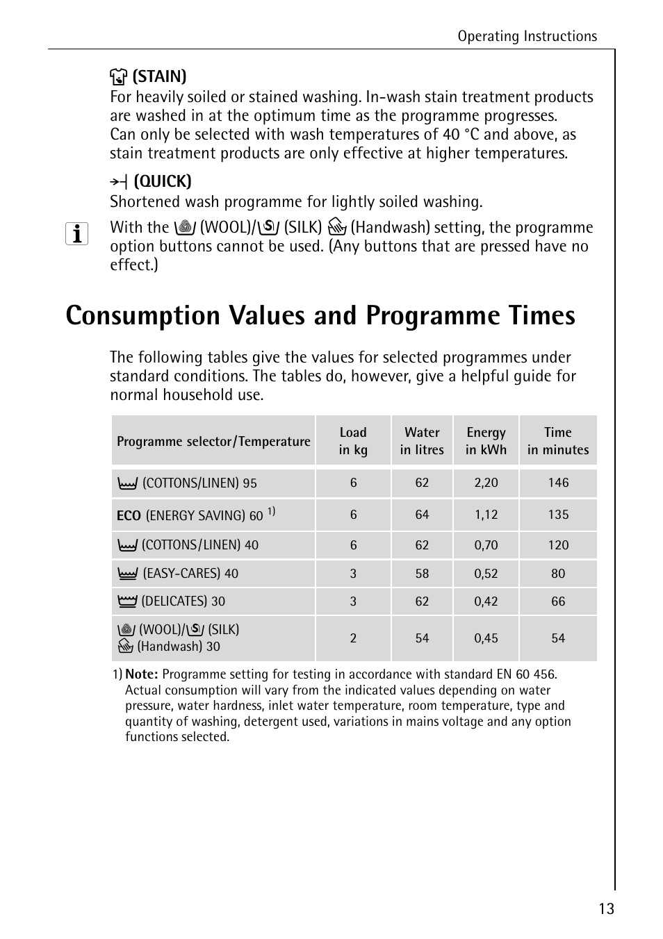 Consumption values and programme times | AEG LAVAMAT 50265 User Manual | Page 13 / 52