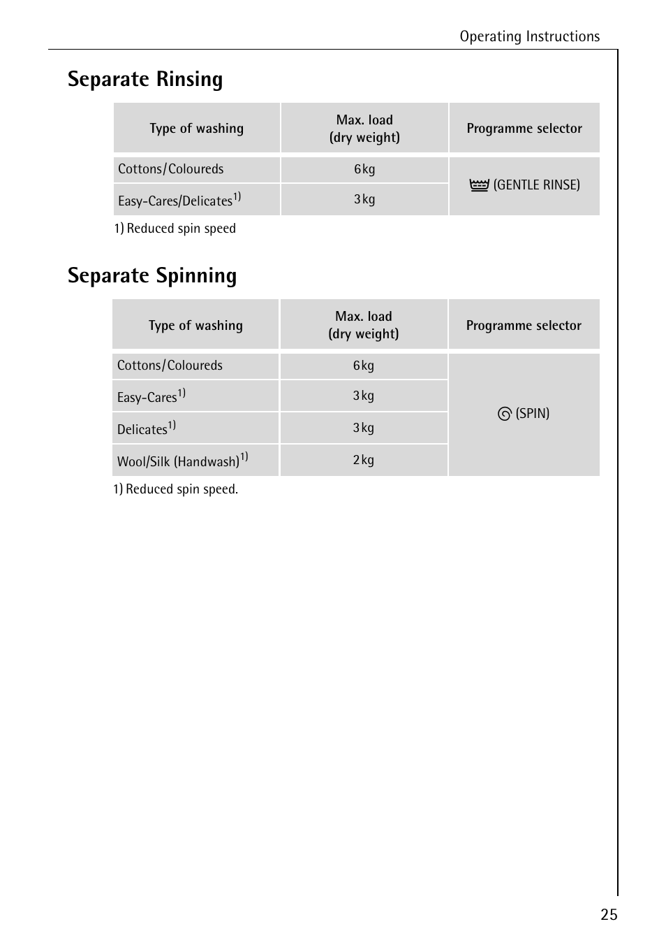 Separate rinsing separate spinning | AEG LAVAMAT 50265 User Manual | Page 25 / 52