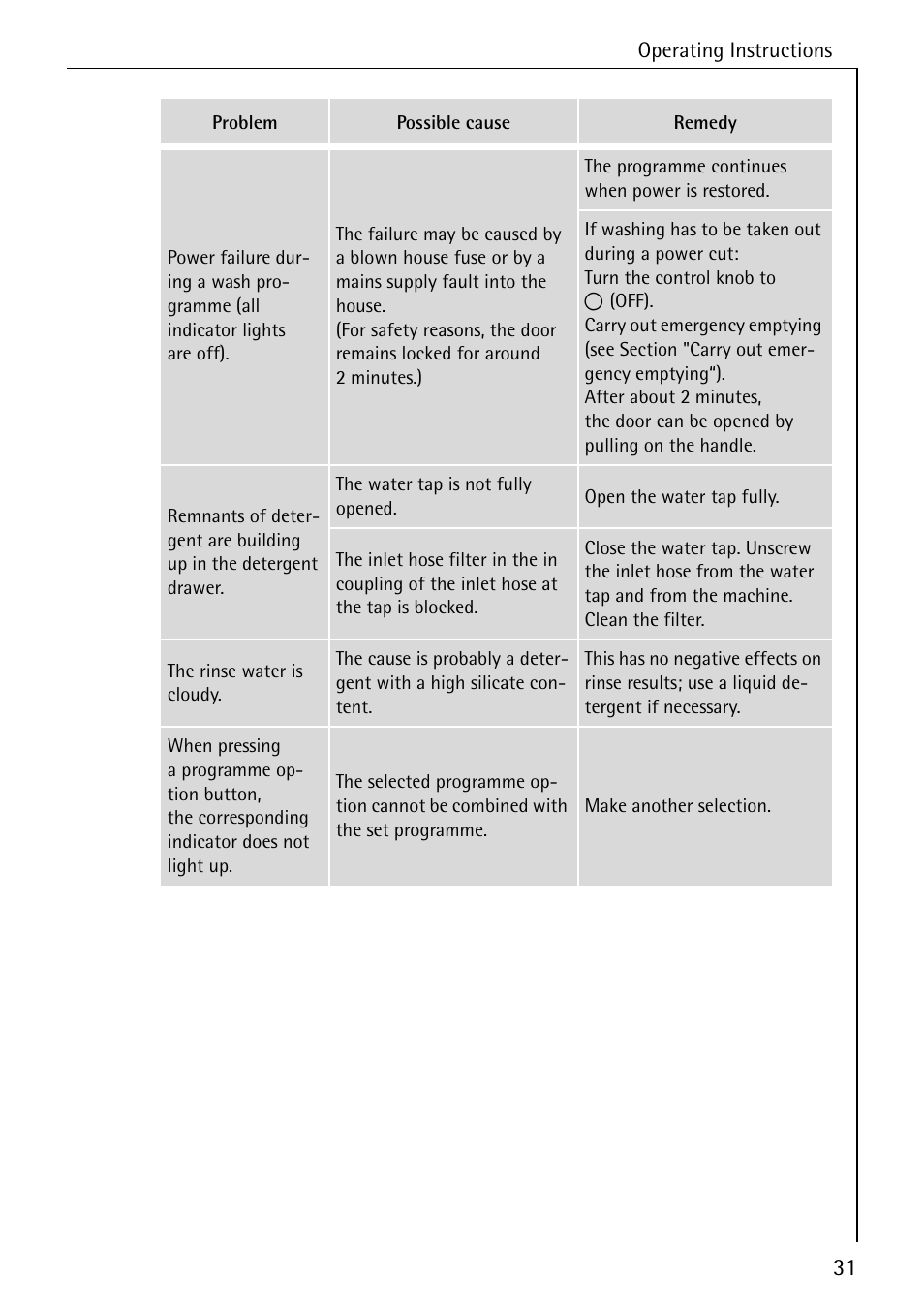 AEG LAVAMAT 50265 User Manual | Page 31 / 52