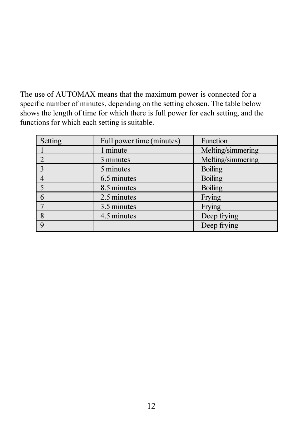 Recommended settings when using automax | AEG 6510K7-M User Manual | Page 12 / 32