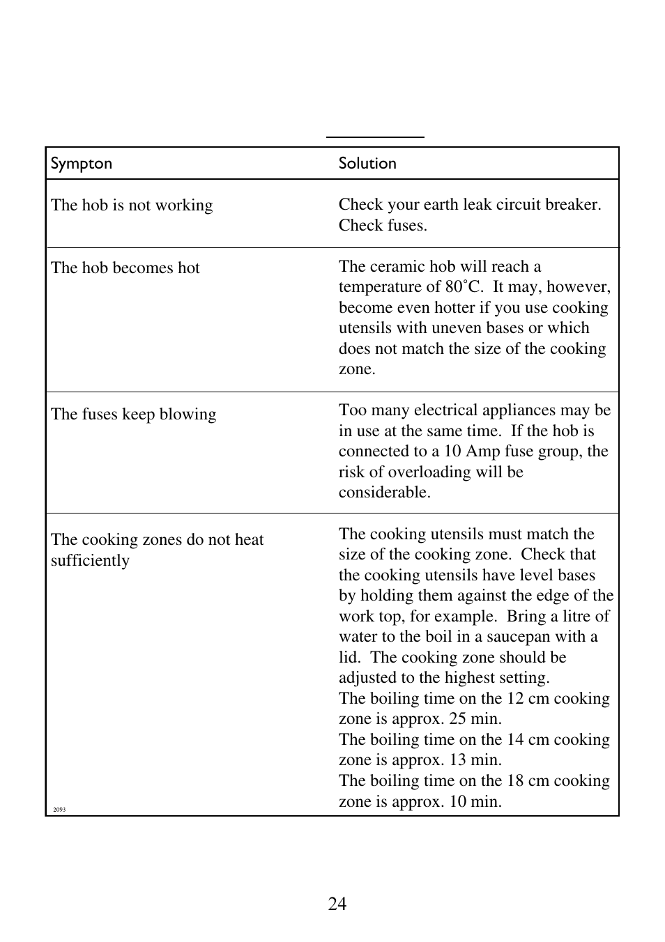 Service, Before calling service – technical advice | AEG 6510K7-M User Manual | Page 24 / 32