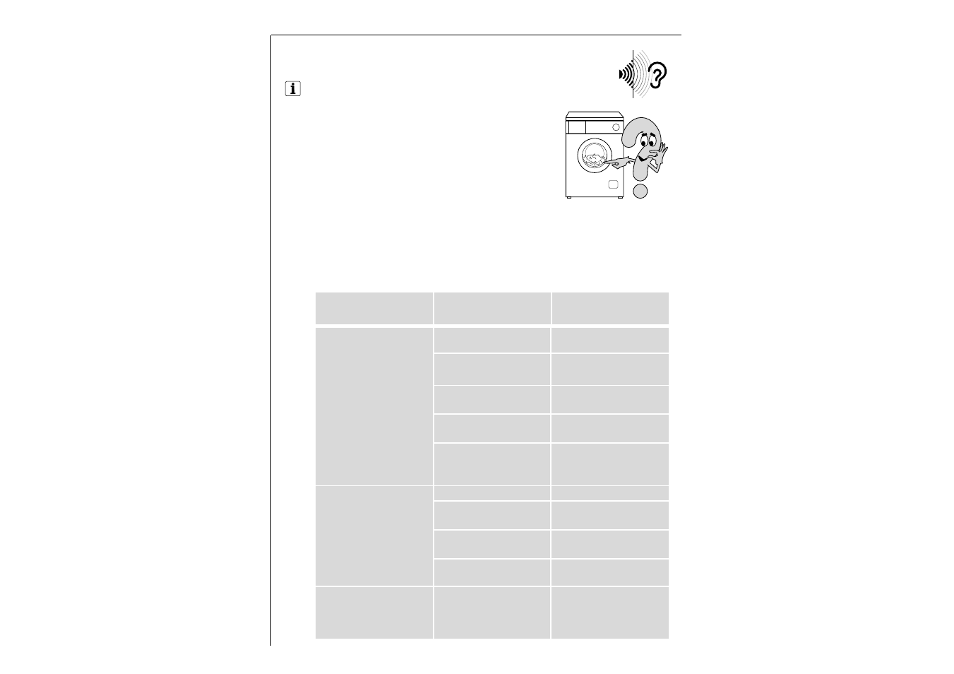 Something not working, Troubleshooting | AEG LAVAMAT 97-115 User Manual | Page 26 / 39