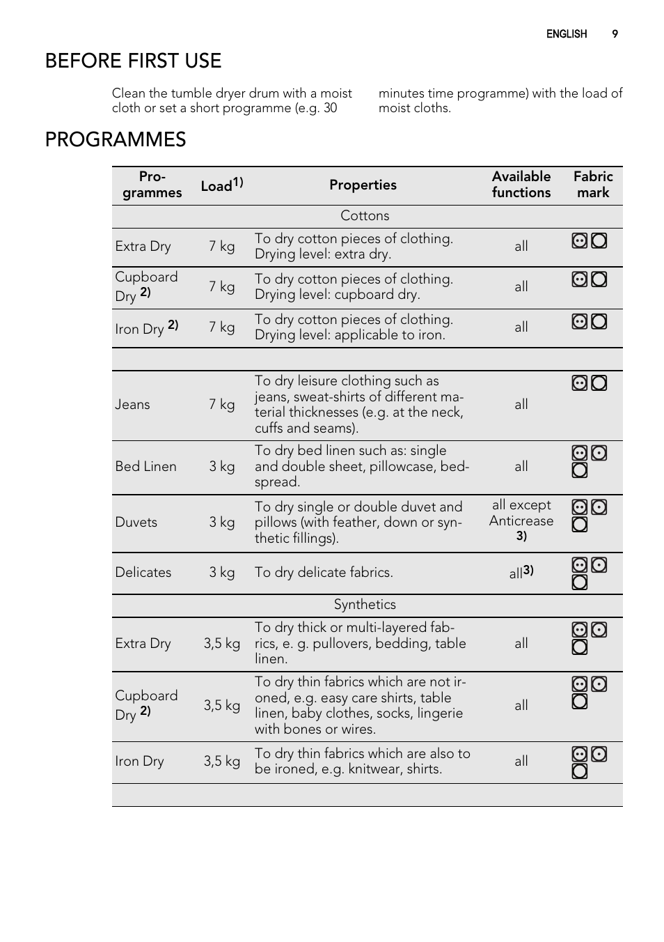 Before first use, Programmes | AEG LAVATHERM 65270AC EN User Manual | Page 9 / 24
