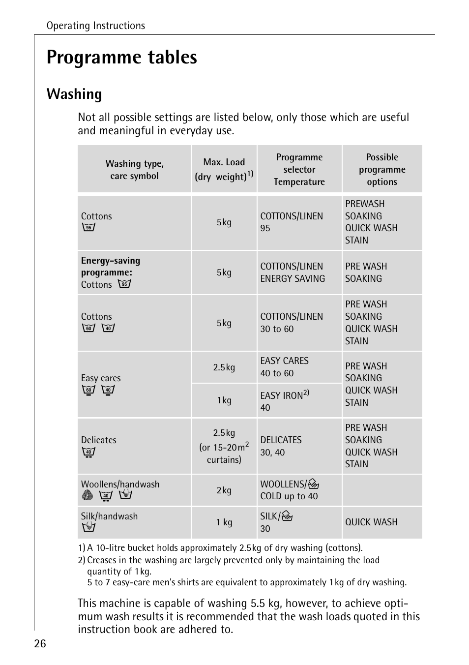 Programme tables, Washing | AEG LAVAMAT 88730 User Manual | Page 26 / 56