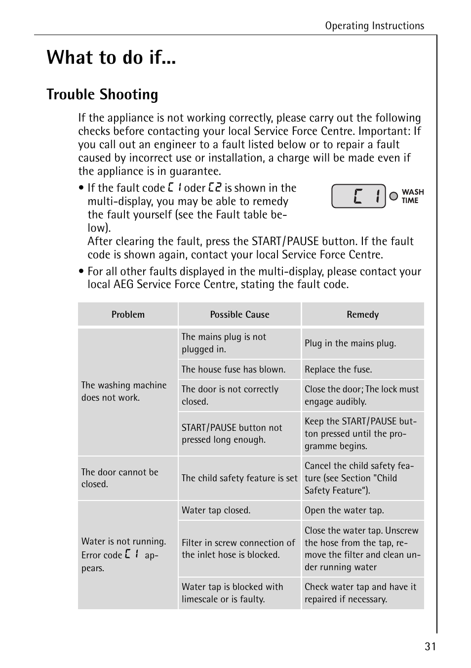 What to do if, Trouble shooting | AEG LAVAMAT 88730 User Manual | Page 31 / 56