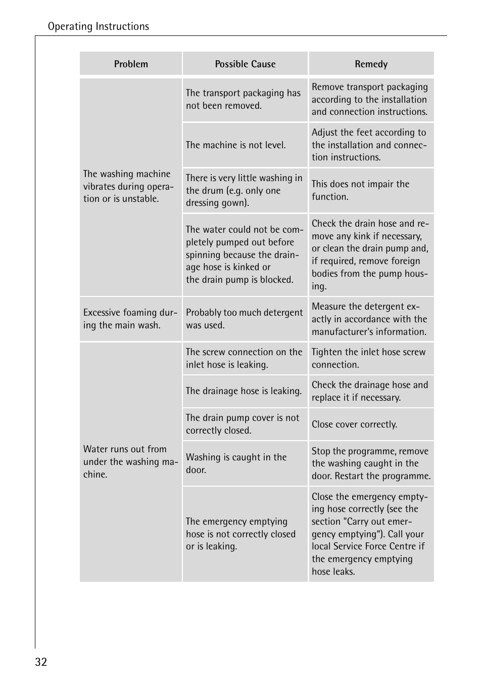 AEG LAVAMAT 88730 User Manual | Page 32 / 56