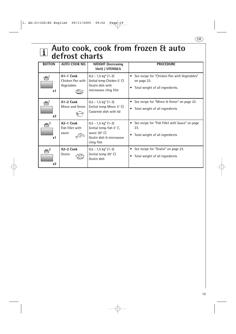 Auto cook, cook from frozen & auto defrost charts | AEG MC2660E User Manual | Page 21 / 37