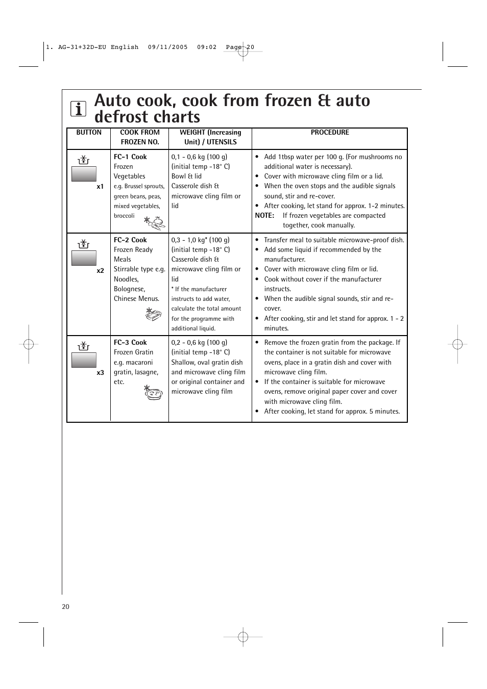 Auto cook, cook from frozen & auto defrost charts | AEG MC2660E User Manual | Page 22 / 37
