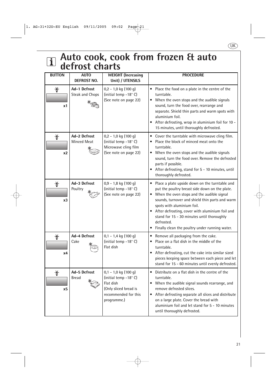 Auto cook, cook from frozen & auto defrost charts | AEG MC2660E User Manual | Page 23 / 37