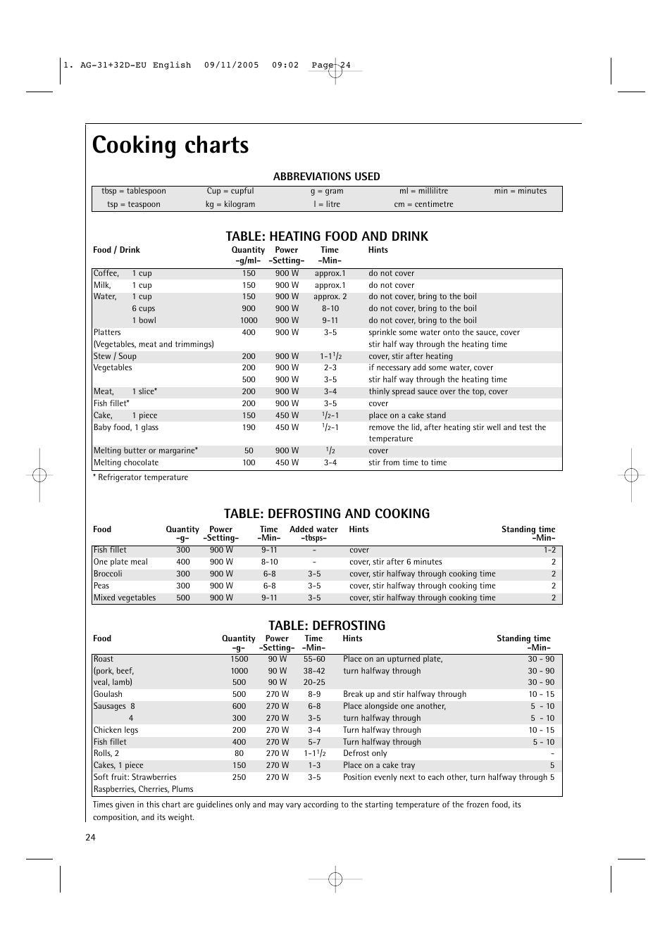 Cooking charts, Table: defrosting and cooking, Table: defrosting | Table: heating food and drink, Abbreviations used | AEG MC2660E User Manual | Page 26 / 37