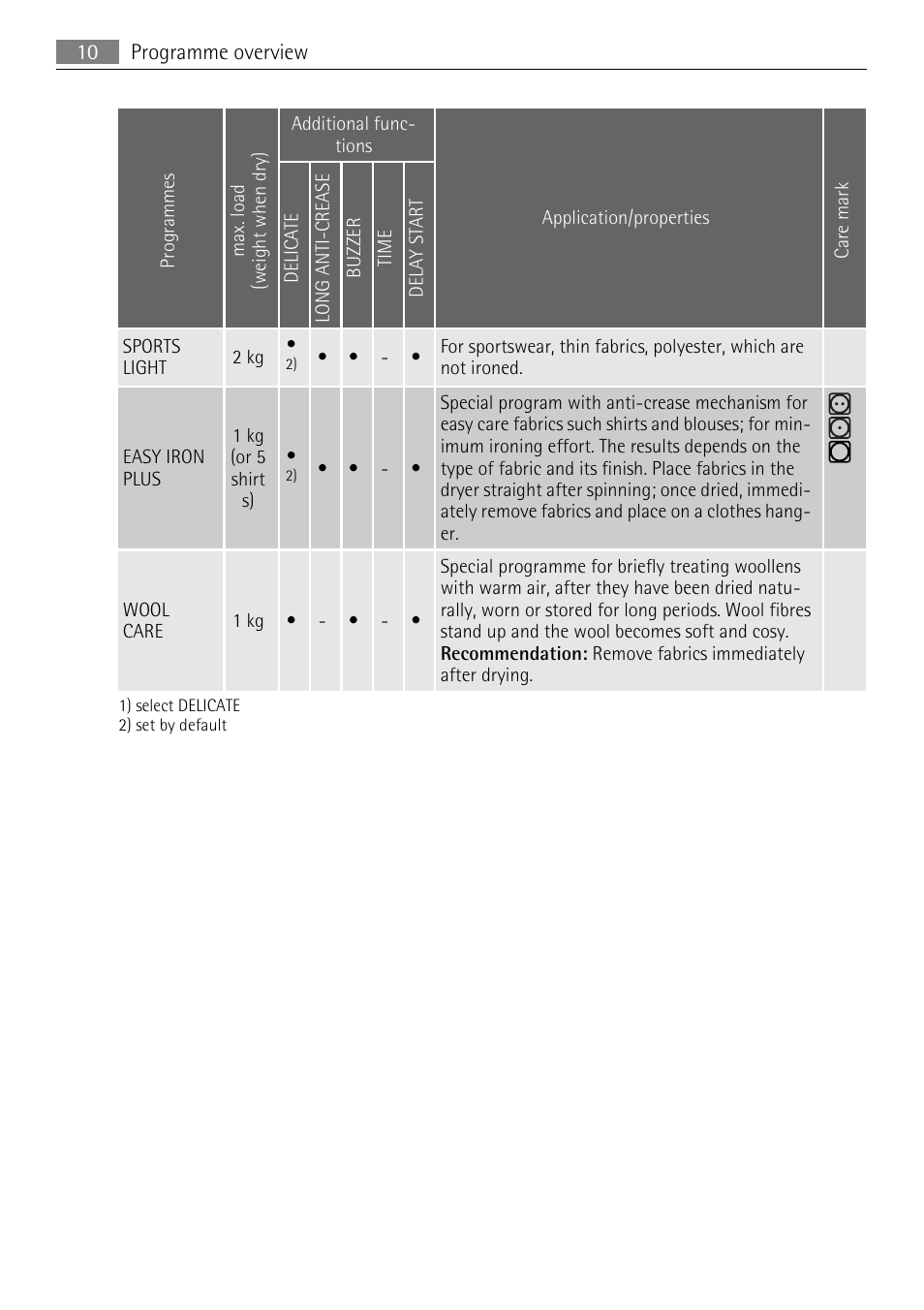 AEG 56740 User Manual | Page 10 / 32