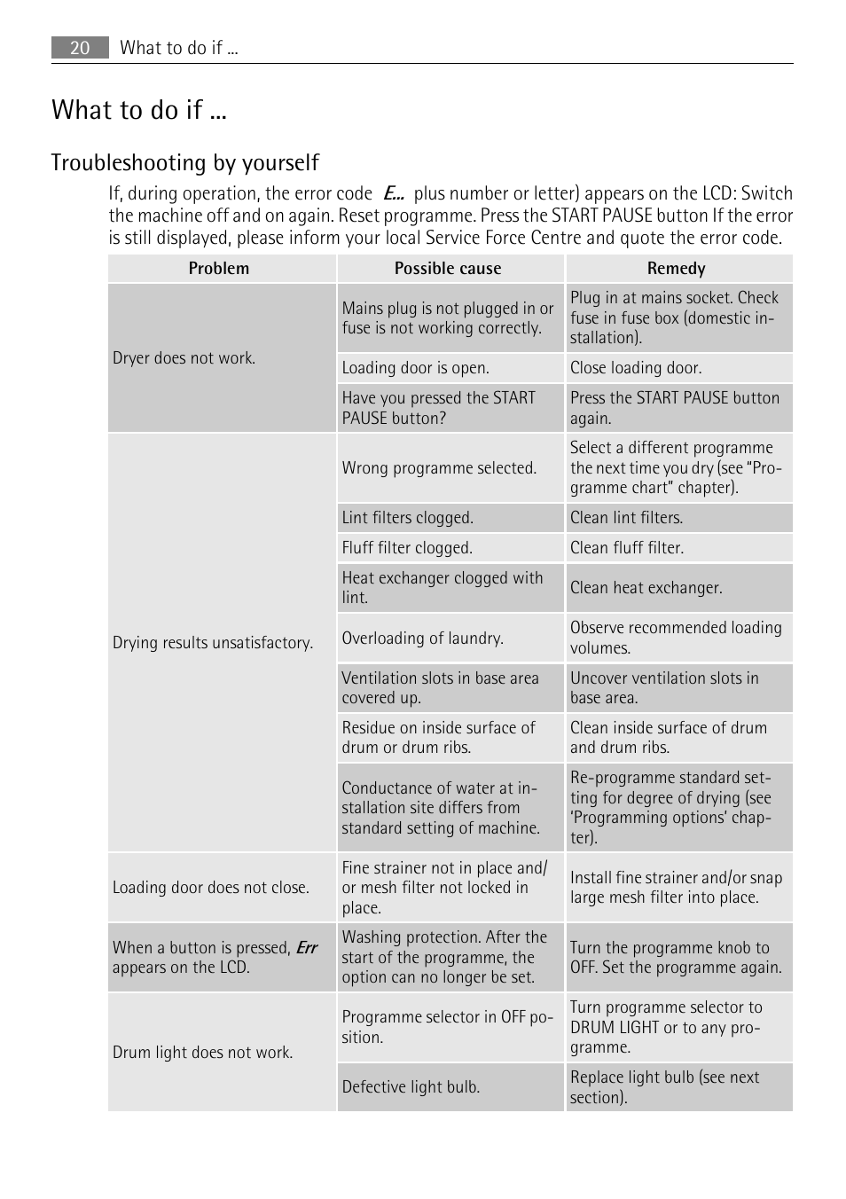 What to do if, Troubleshooting by yourself | AEG 56740 User Manual | Page 20 / 32