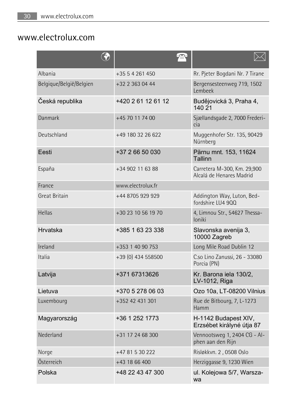 AEG 56740 User Manual | Page 30 / 32