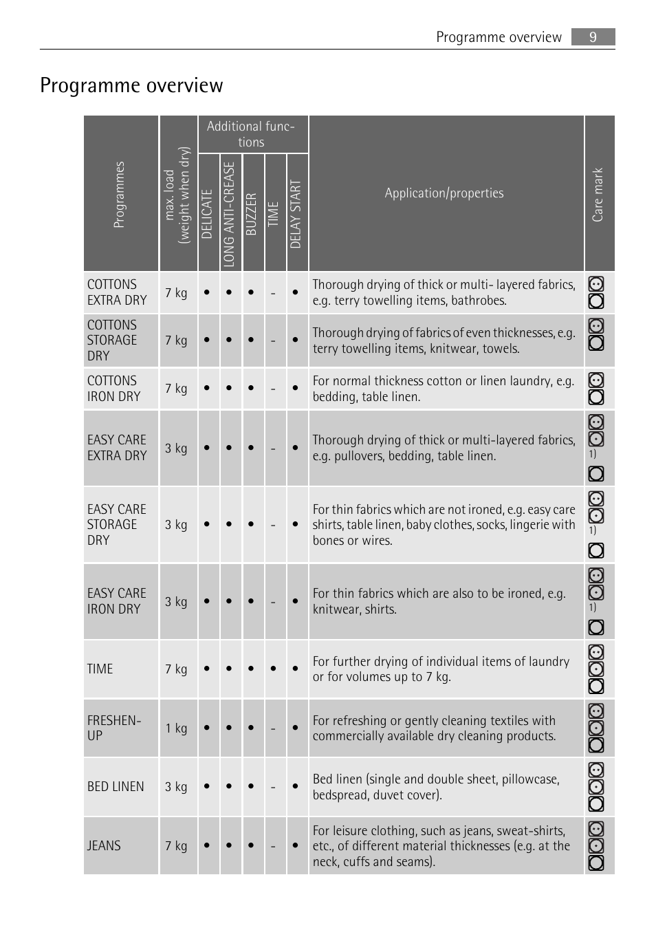 Programme overview | AEG 56740 User Manual | Page 9 / 32