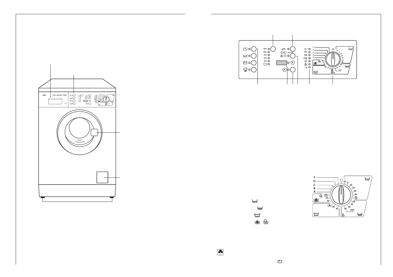 Description of the appliance, Front view, Control panel | Programme selector dial | AEG LAVAMAT 12700 User Manual | Page 6 / 25