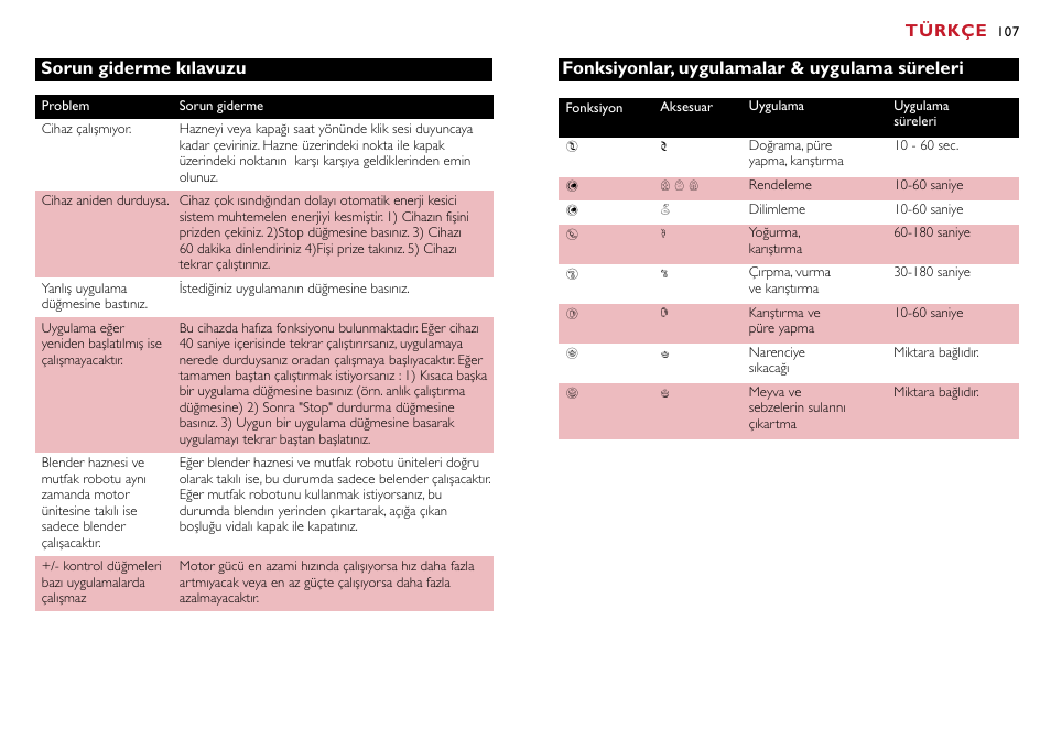 Türkçe, Sorun giderme kılavuzu, Fonksiyonlar, uygulamalar & uygulama süreleri | Philips Robot de cocina User Manual | Page 107 / 118