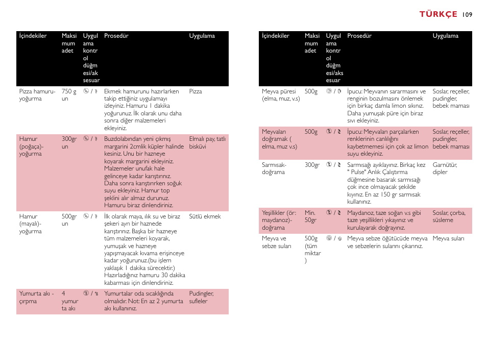 Türkçe | Philips Robot de cocina User Manual | Page 109 / 118
