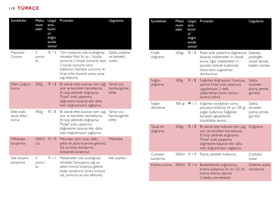 Türkçe | Philips Robot de cocina User Manual | Page 110 / 118