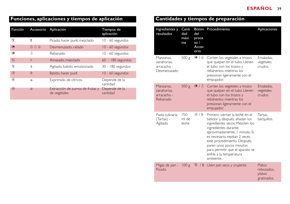 Español, Funciones, aplicaciones y tiempos de aplicación, Cantidades y tiempos de preparación | Philips Robot de cocina User Manual | Page 39 / 118