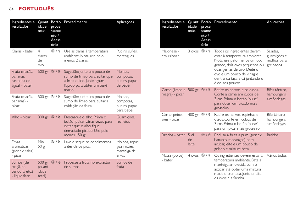 Português | Philips Robot de cocina User Manual | Page 64 / 118