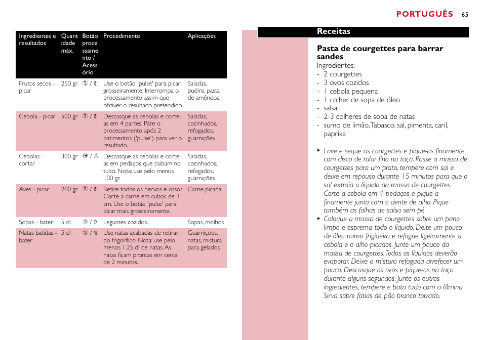 Português, Receitas pasta de courgettes para barrar sandes | Philips Robot de cocina User Manual | Page 65 / 118