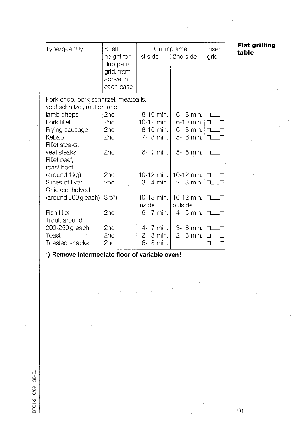 Fiat grilling tabie | AEG 840E User Manual | Page 39 / 54