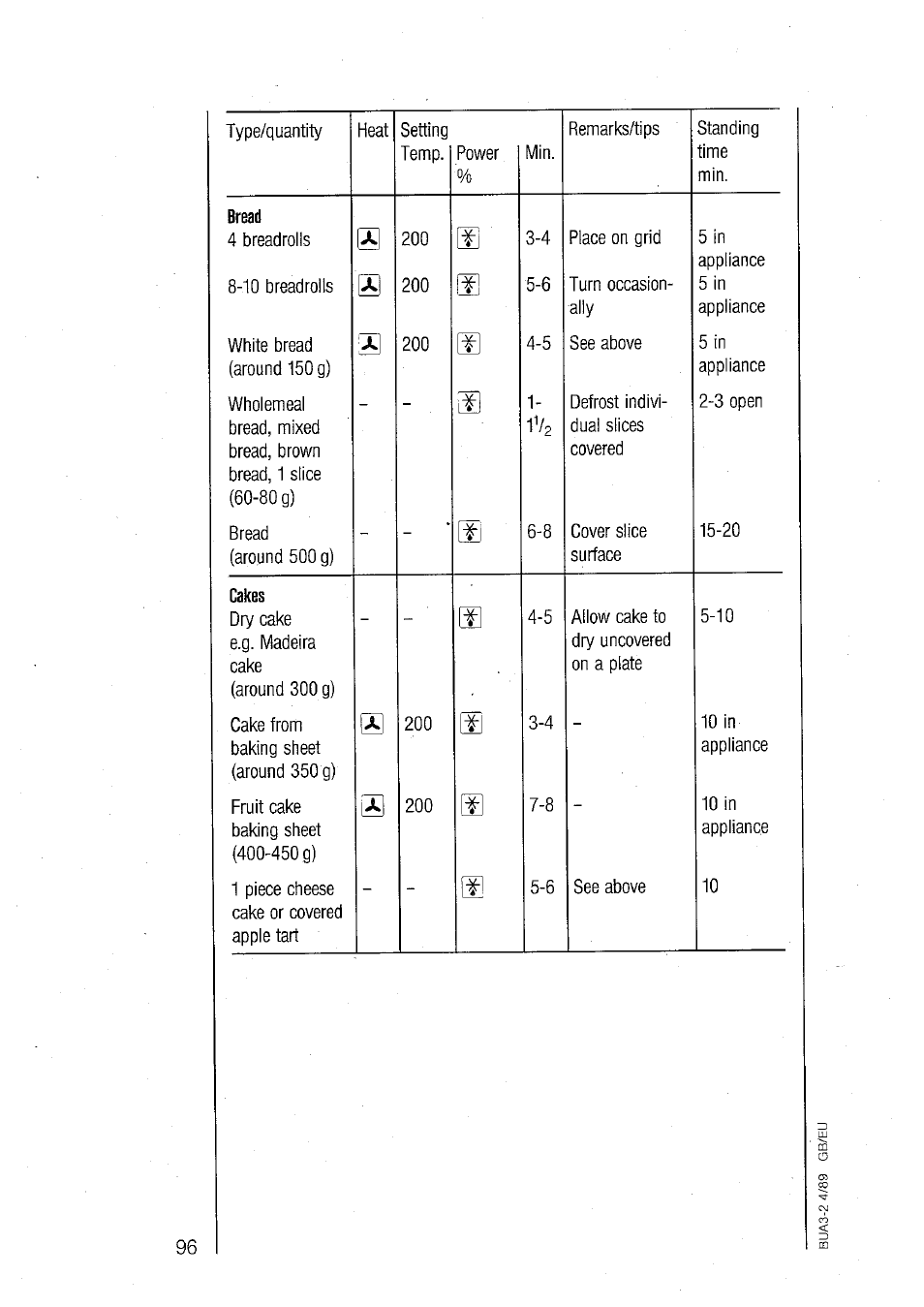 AEG 840E User Manual | Page 44 / 54