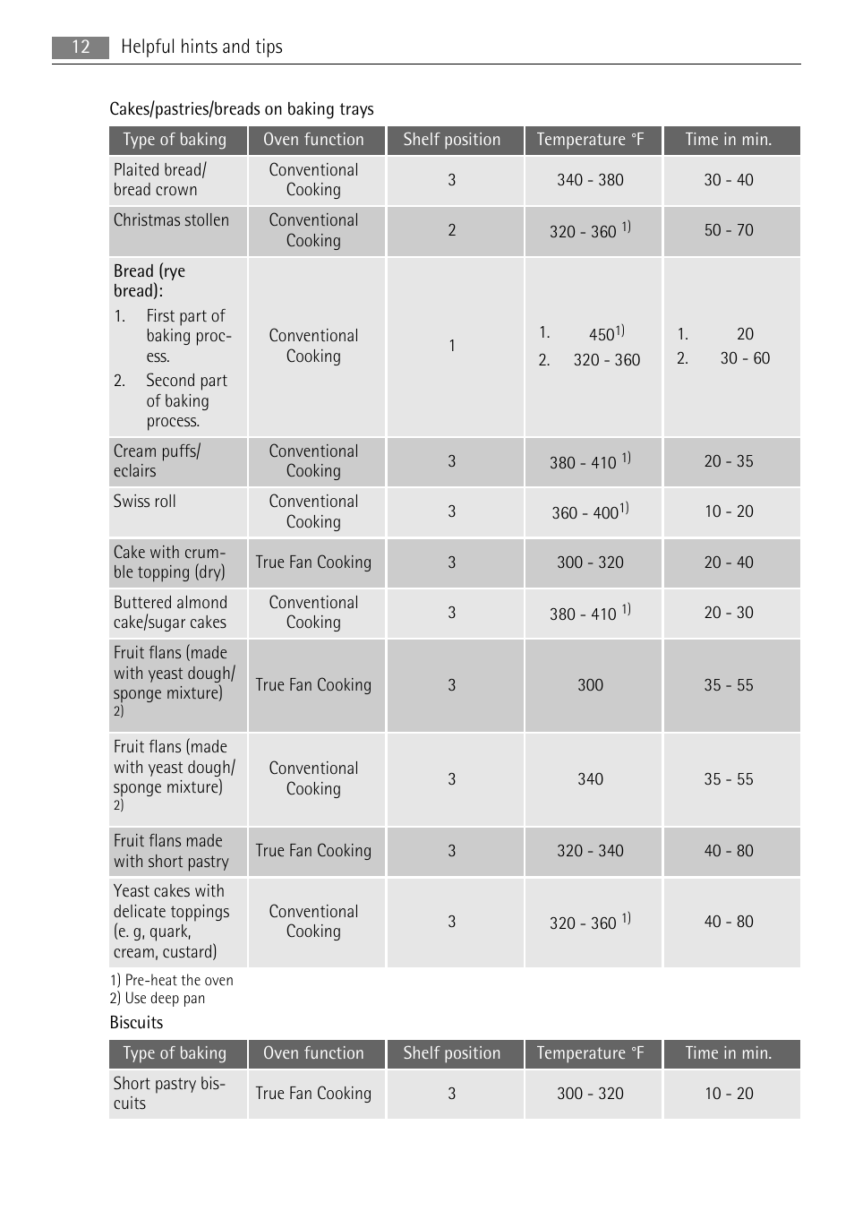 AEG BC3000001 User Manual | Page 12 / 28