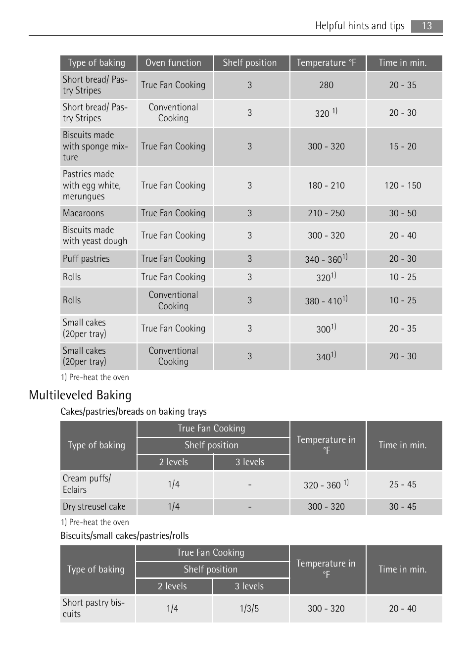 Multileveled baking | AEG BC3000001 User Manual | Page 13 / 28