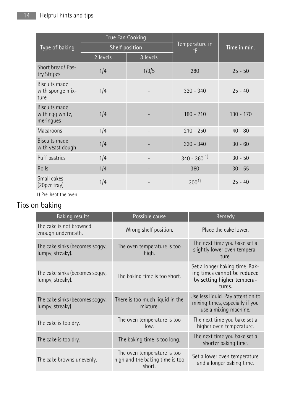 Tips on baking | AEG BC3000001 User Manual | Page 14 / 28