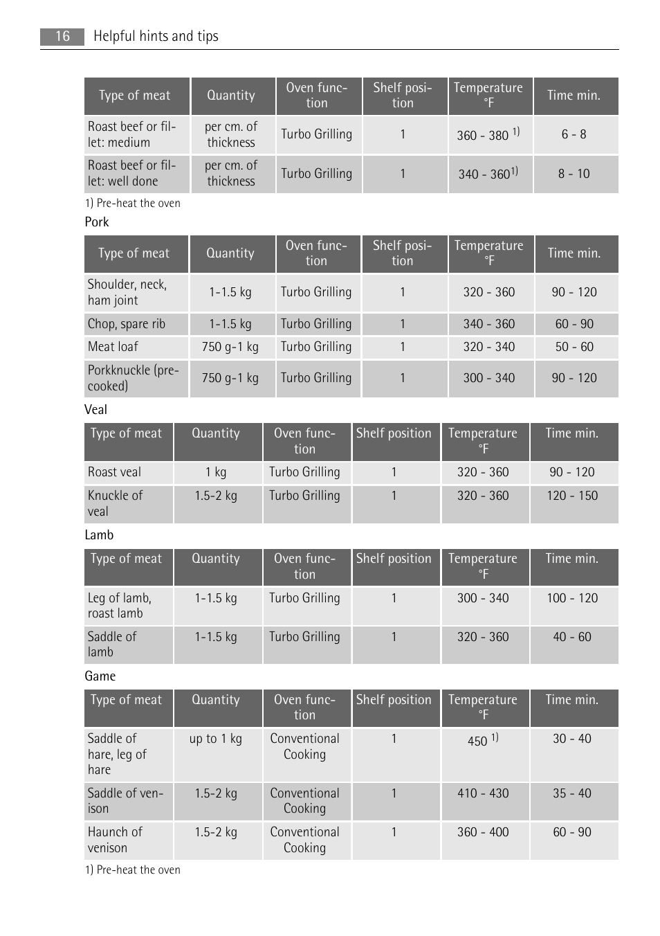 AEG BC3000001 User Manual | Page 16 / 28