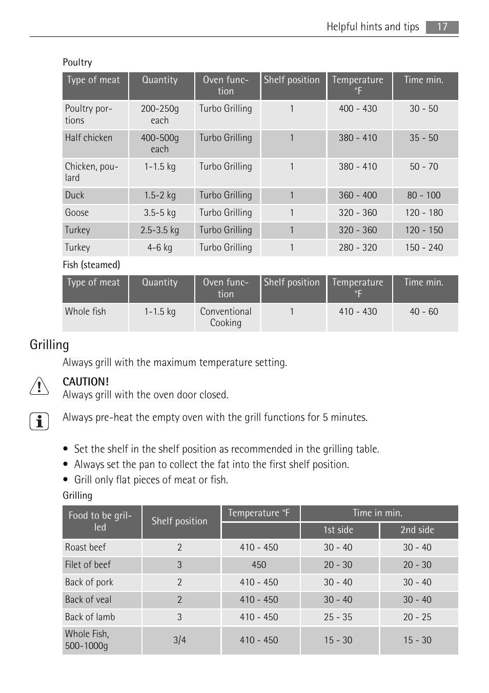 Grilling | AEG BC3000001 User Manual | Page 17 / 28