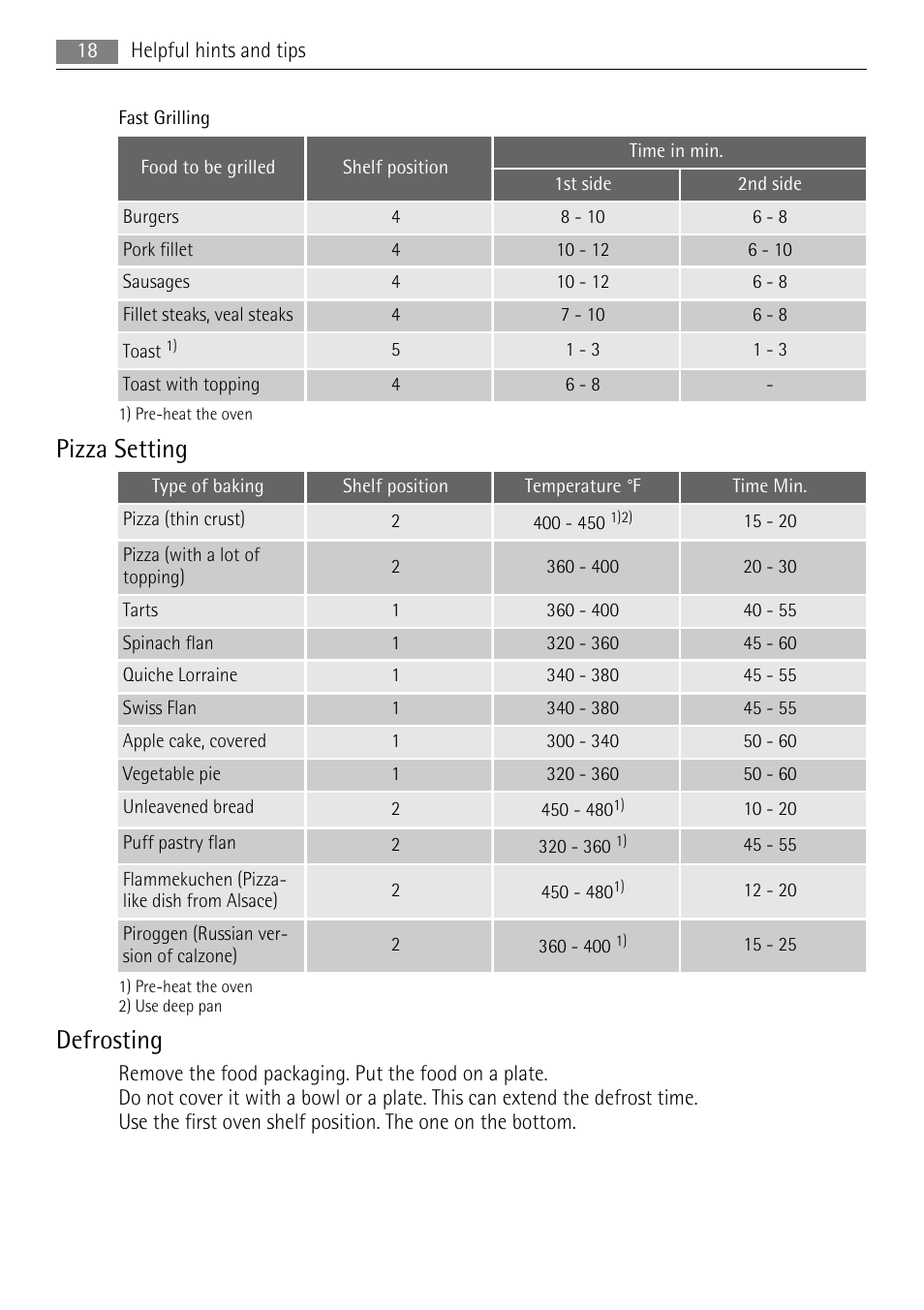 Pizza setting, Defrosting | AEG BC3000001 User Manual | Page 18 / 28