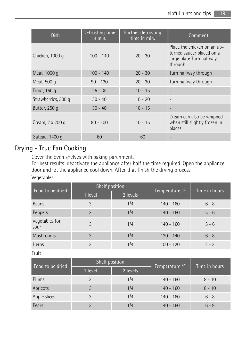 Drying - true fan cooking | AEG BC3000001 User Manual | Page 19 / 28