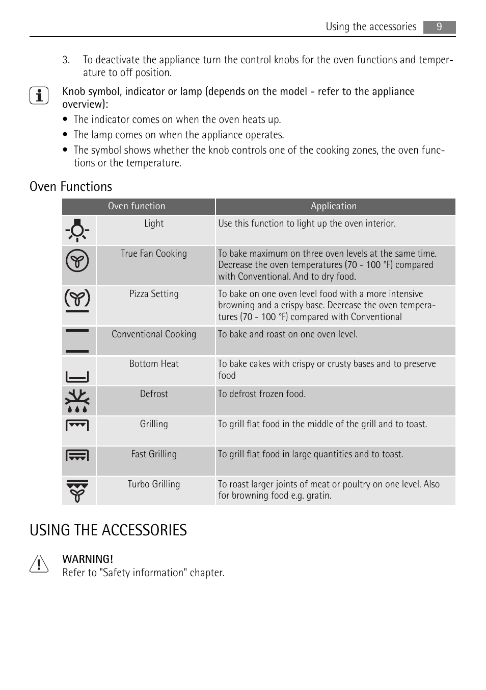 Using the accessories, Oven functions | AEG BC3000001 User Manual | Page 9 / 28