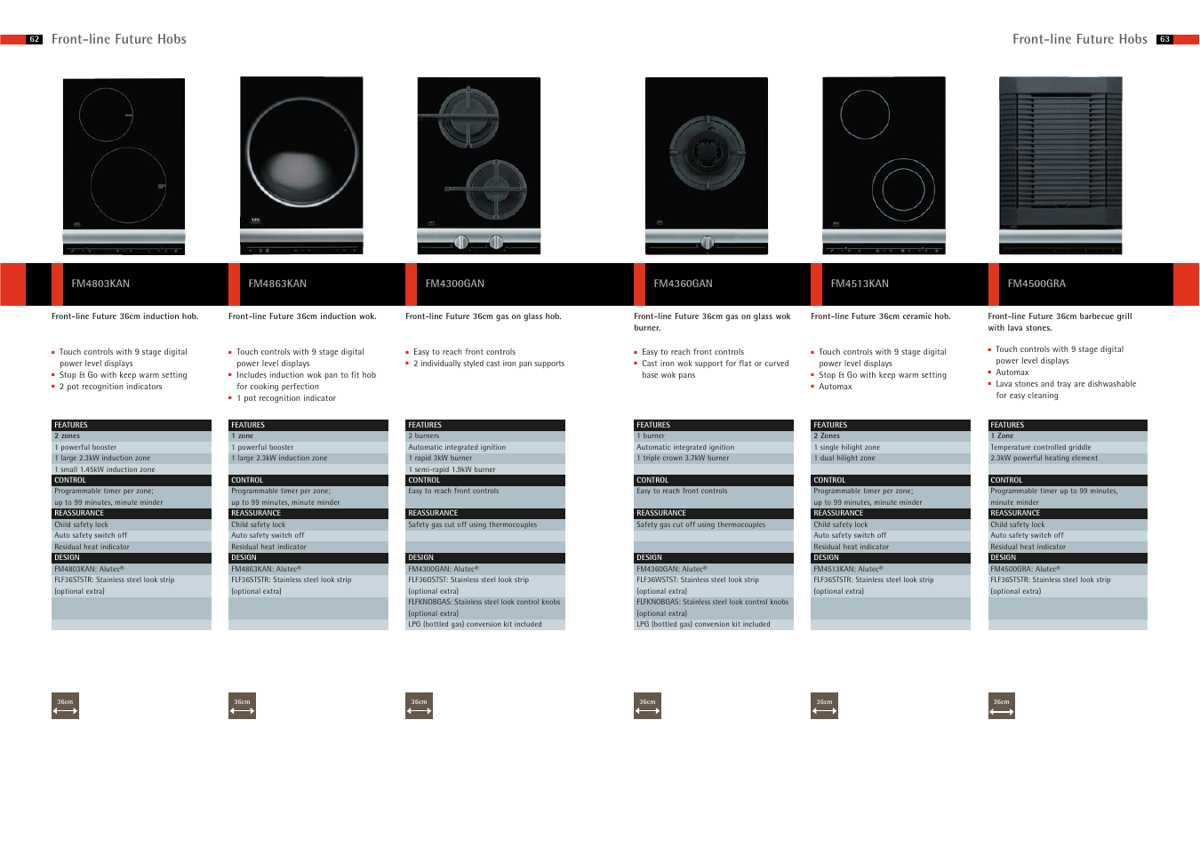 Front-line future hobs | AEG Hobs User Manual | Page 11 / 12