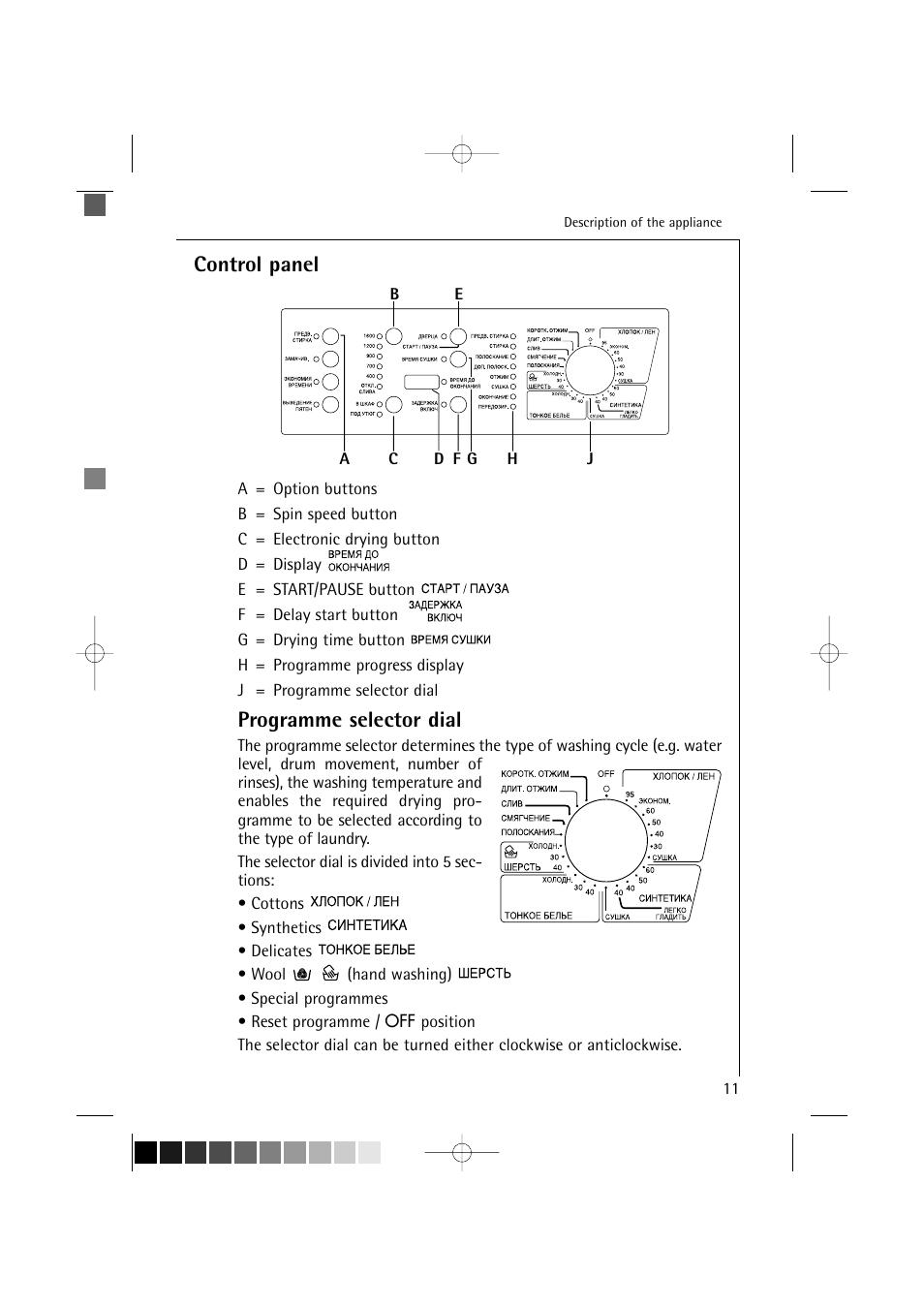 Control panel, Programme selector dial | AEG LAVAMAT TURBO 16810 User Manual | Page 11 / 50
