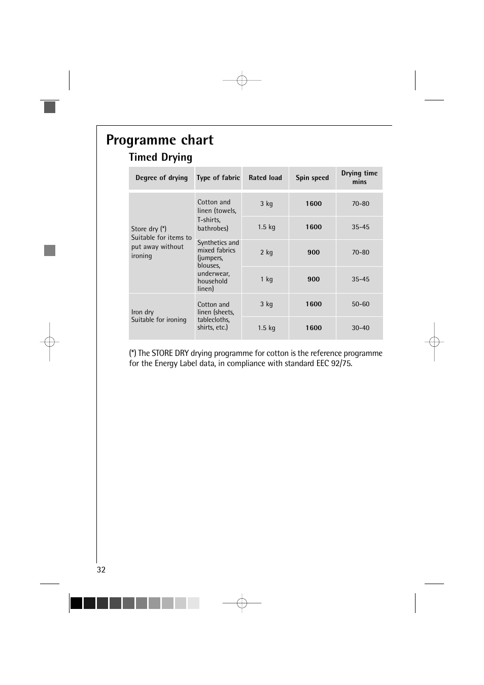 Programme chart, Timed drying | AEG LAVAMAT TURBO 16810 User Manual | Page 32 / 50