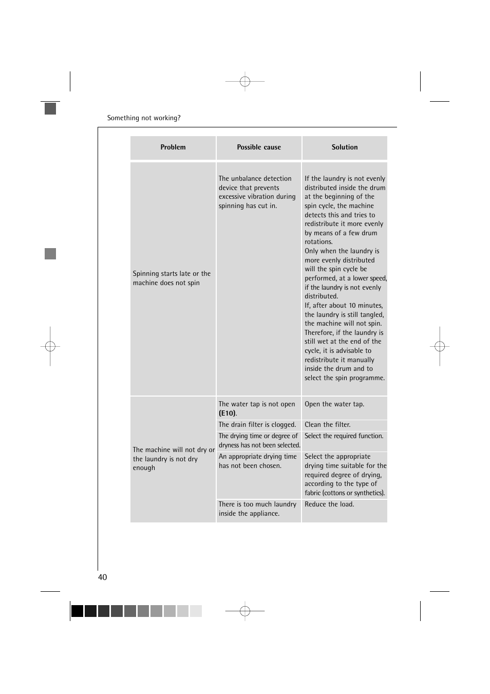 AEG LAVAMAT TURBO 16810 User Manual | Page 40 / 50