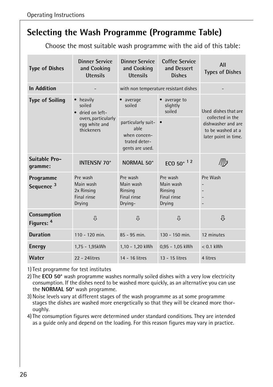 Selecting the wash programme (programme table) | AEG FAVORIT 40740 User Manual | Page 26 / 48