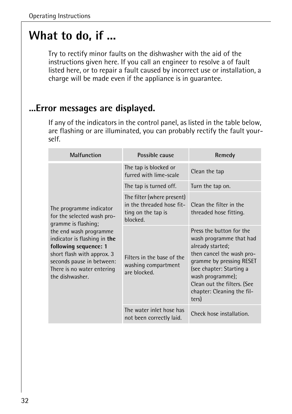 What to do, if, Error messages are displayed | AEG FAVORIT 40740 User Manual | Page 32 / 48