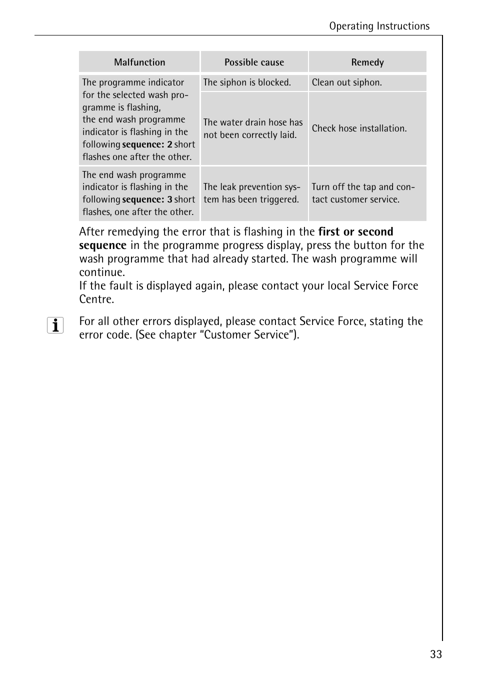 AEG FAVORIT 40740 User Manual | Page 33 / 48