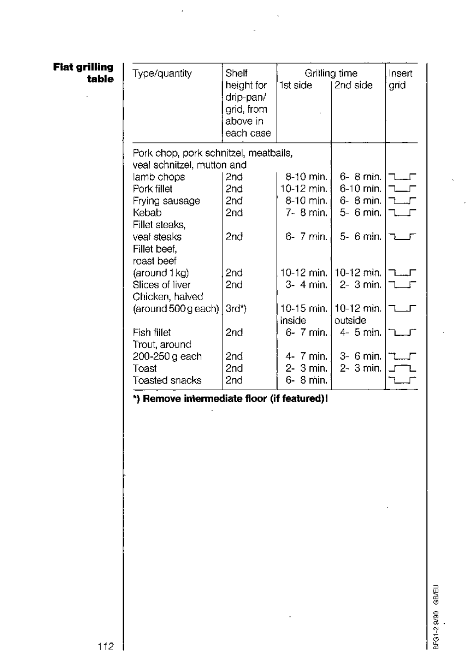 AEG 730 E-m User Manual | Page 28 / 41